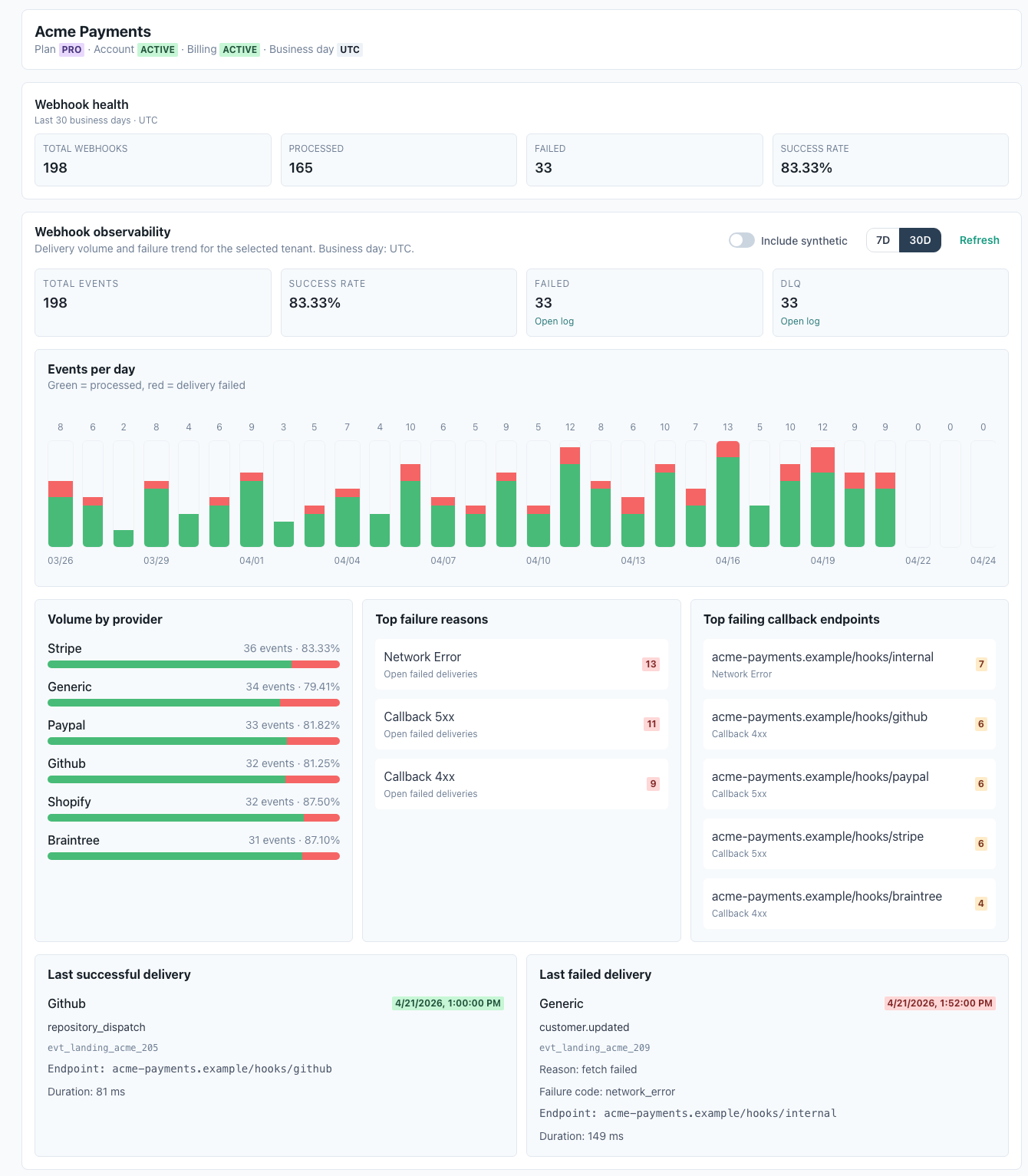 Syllecta dashboard with webhook health and observability