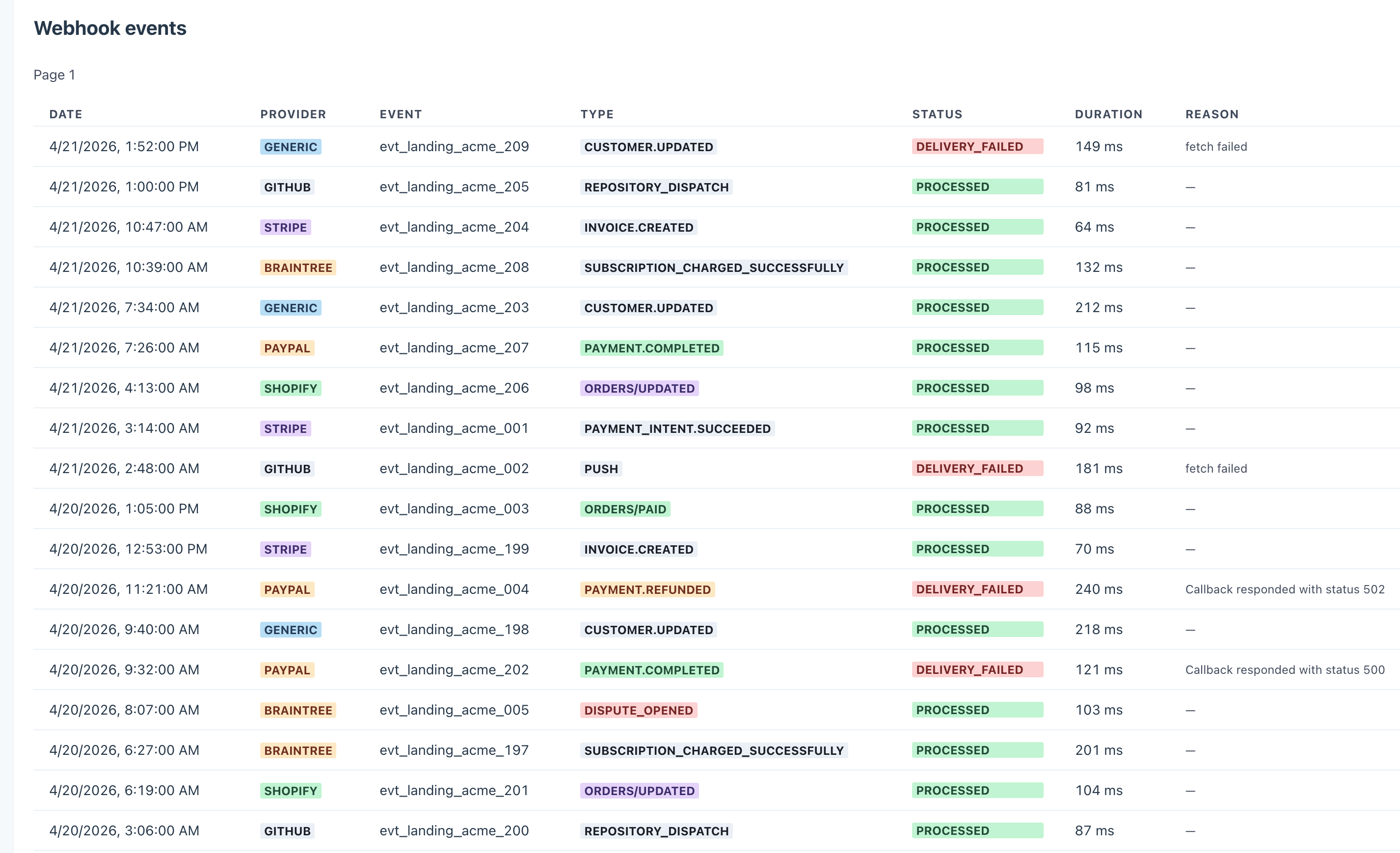Syllecta webhook events timeline